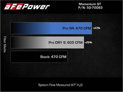 afe bmw m3/m4 (g80/82/83) momentum gt cold air intake system w/ pro dry s filter bmw m3 m4 g80 g82 g8x iconic garage