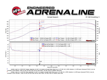 afe mach force-xp 2-1/2in ss axle back exhaust w/black tips 15+ bmw m3/m4 (f80/f82) (tt) s55 bmw m3 m4 f80 f82 f8x iconic garage