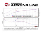 afe mach force-xp 2-1/2in ss axle back exhaust w/polished tips 15+ bmw m3/m4 (f80/f82) (tt) bmw m3 m4 f80 f82 f8x iconic garage
