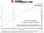 afe bmw m3 g80 & m4 g82/g83 s58 scorcher gt power module bmw m3 m4 g80 g82 g8x iconic garage