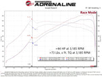 afe bmw m3 g80 & m4 g82/g83 s58 scorcher gt power module bmw m3 m4 g80 g82 g8x iconic garage