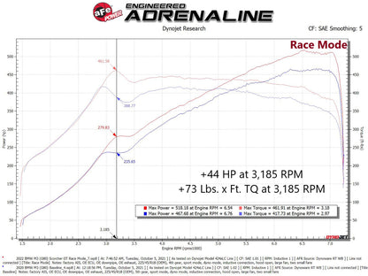 afe bmw m3 g80 & m4 g82/g83 s58 scorcher gt power module bmw m3 m4 g80 g82 g8x iconic garage