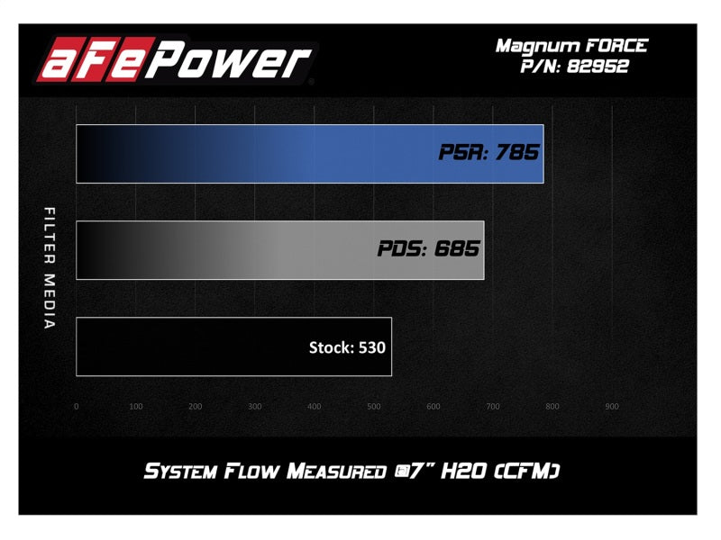 afe power magnum force stage-2si pro dry s intake system bmw m3 (e90/e92/e93) s65 v8-4.0l bmw m3 e92 e9x iconic garage
