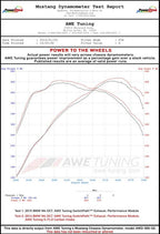 awe tuning bmw f8x m3/m4 s-flo carbon intake bmw m3 m4 f80 f82 f8x iconic garage
