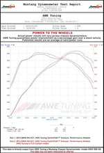 awe tuning bmw f8x m3/m4 s-flo carbon intake bmw m3 m4 f80 f82 f8x iconic garage