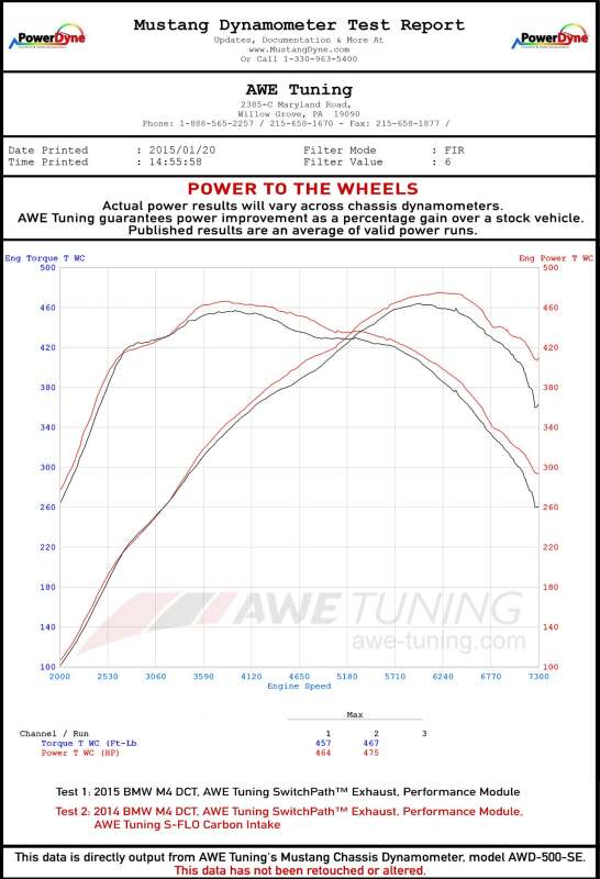 awe tuning bmw f8x m3/m4 s-flo carbon intake bmw m3 m4 f80 f82 f8x iconic garage