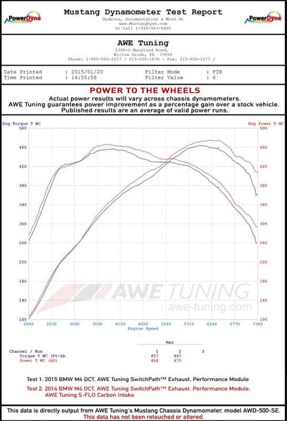 awe tuning bmw f8x m3/m4 s-flo carbon intake bmw m3 m4 f80 f82 f8x iconic garage