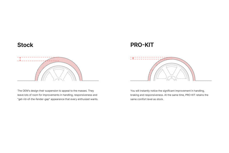 eibach pro-kit for bmw m3 f80 (incl. competition package) bmw m3 m4 f80 f82 f8x iconic garage