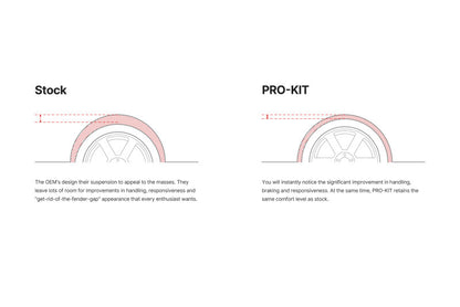 eibach pro-kit for bmw m3 f80 (incl. competition package) bmw m3 m4 f80 f82 f8x iconic garage