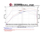 afe scorcher module bmw m3/m4 (f80/82/83) s55 bmw m3 m4 f80 f82 f8x iconic garage