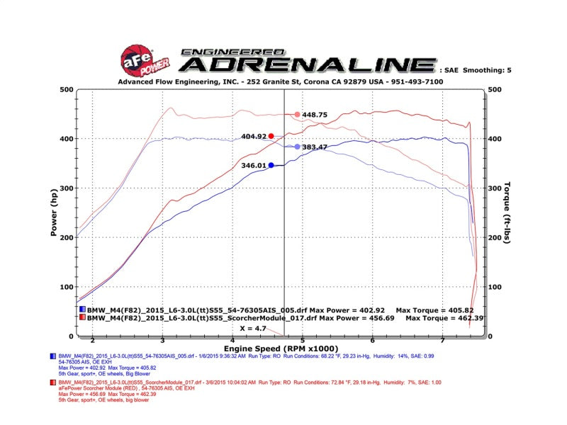 afe scorcher module bmw m3/m4 (f80/82/83) s55 bmw m3 m4 f80 f82 f8x iconic garage