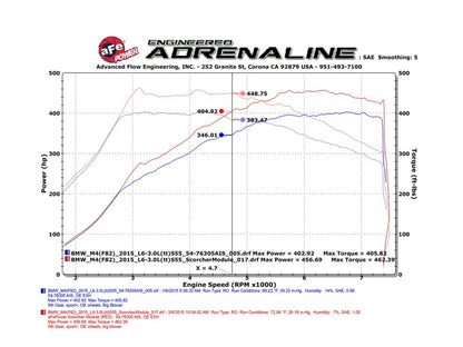 afe scorcher module bmw m3/m4 (f80/82/83) s55 bmw m3 m4 f80 f82 f8x iconic garage