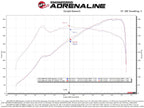 afe bmw m3/m4 (g80/82/83) s58 momentum gt cold air intake system w/ pro 5r filters bmw m3 m4 g80 g82 g8x iconic garage