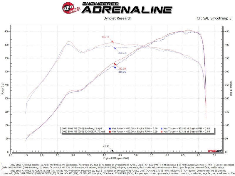 afe bmw m3/m4 (g80/82/83) s58 momentum gt cold air intake system w/ pro 5r filters bmw m3 m4 g80 g82 g8x iconic garage