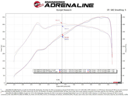 afe bmw m3/m4 (g80/82/83) s58 momentum gt cold air intake system w/ pro 5r filters bmw m3 m4 g80 g82 g8x iconic garage