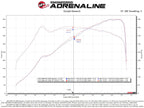 afe bmw m3/m4 (g80/82/83) momentum gt cold air intake system w/ pro dry s filter bmw m3 m4 g80 g82 g8x iconic garage
