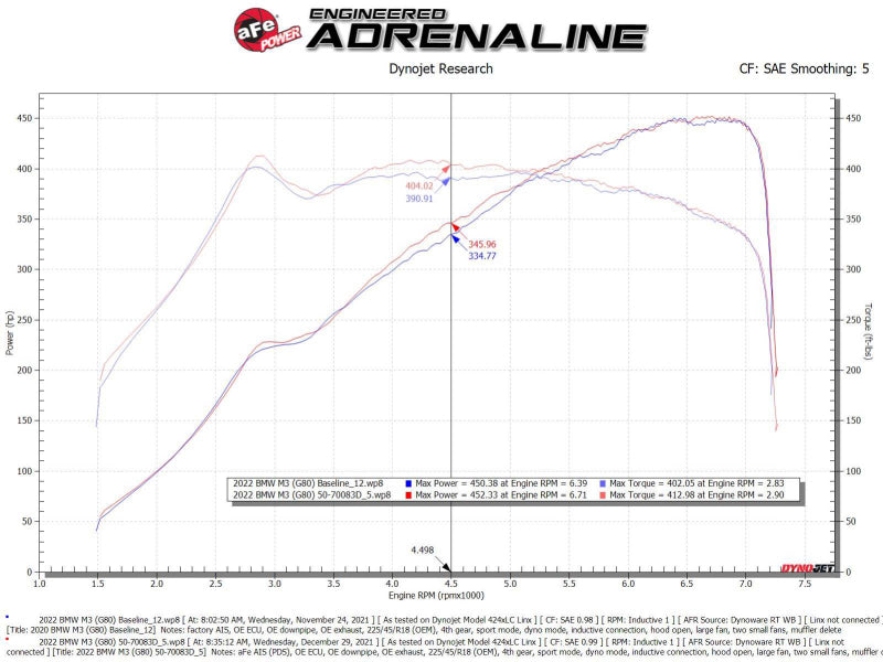 afe bmw m3/m4 (g80/82/83) momentum gt cold air intake system w/ pro dry s filter bmw m3 m4 g80 g82 g8x iconic garage