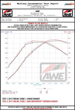 awe tuning bmw f8x m3/m4 track edition cat-back exhaust - diamond black tips bmw m3 m4 f80 f82 f8x iconic garage