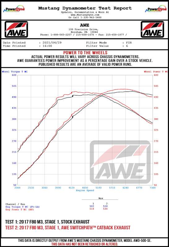 awe tuning bmw f8x m3/m4 track edition cat-back exhaust - diamond black tips bmw m3 m4 f80 f82 f8x iconic garage
