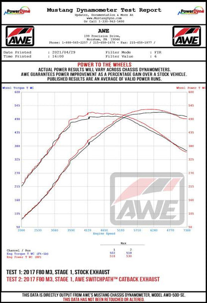 awe tuning bmw f8x m3/m4 track edition cat-back exhaust - diamond black tips bmw m3 m4 f80 f82 f8x iconic garage