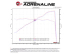 afe magnum force stage-2 si pro 5r carbon fiber cai w/filter bmw m3 (e90/92/93) v8-4.0l bmw m3 e92 e9x iconic garage