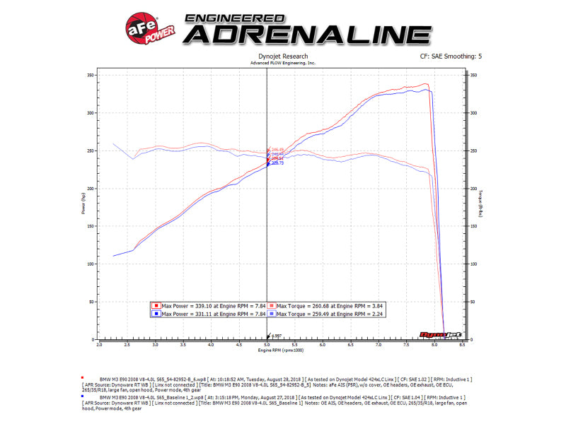 afe magnum force stage-2 si pro 5r carbon fiber cai w/filter bmw m3 (e90/92/93) v8-4.0l bmw m3 e92 e9x iconic garage
