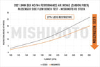mishimoto 2021+ bmw g8x m3/m4 performance intake carbon fiber gloss bmw m3 m4 g80 g82 g8x iconic garage